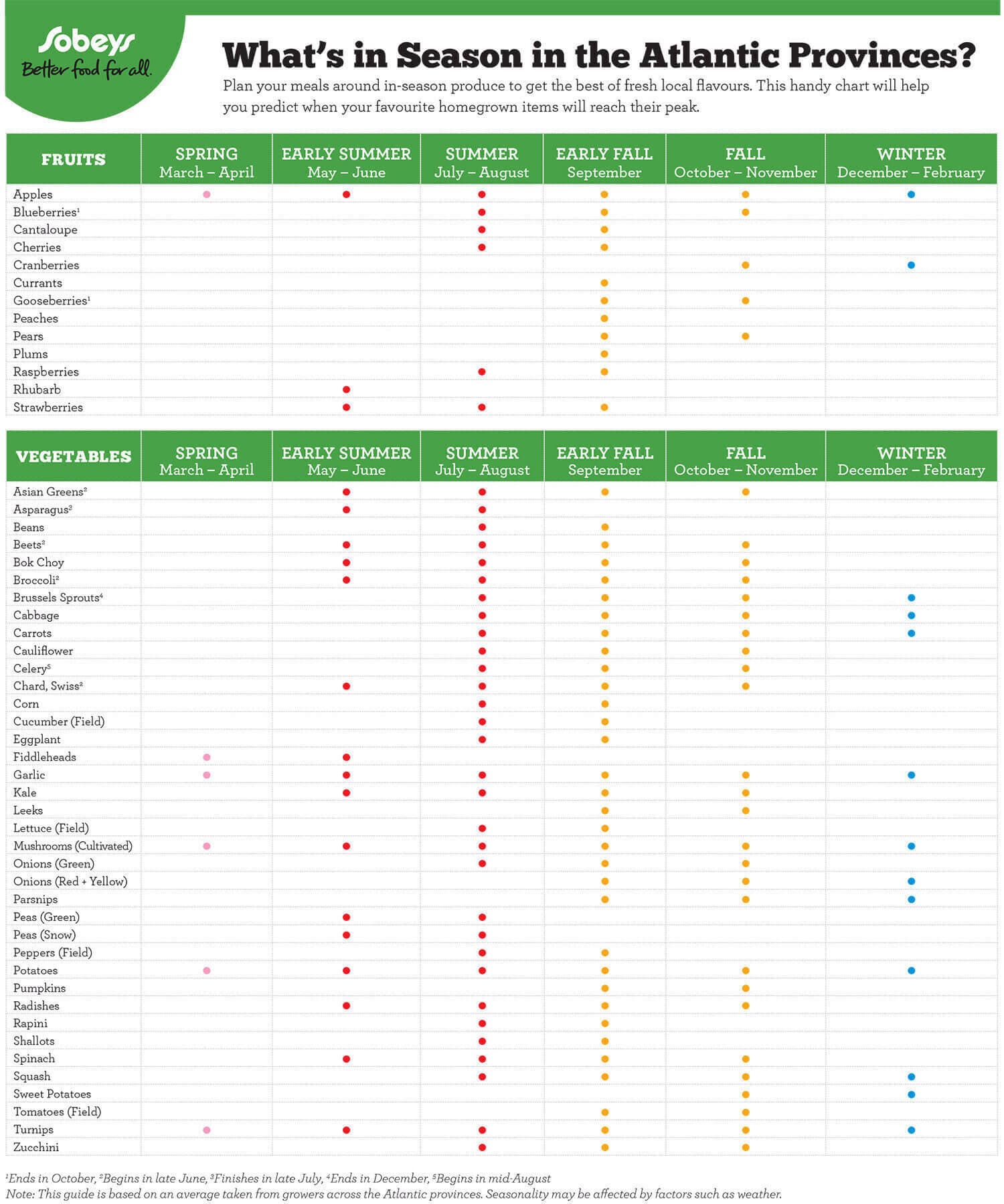 /content/dam/empire/sobeys/assets/images/uploads/2025/02/Tavanberg_Sobeys_RegionalProduceCharts-Atlantic.jpg