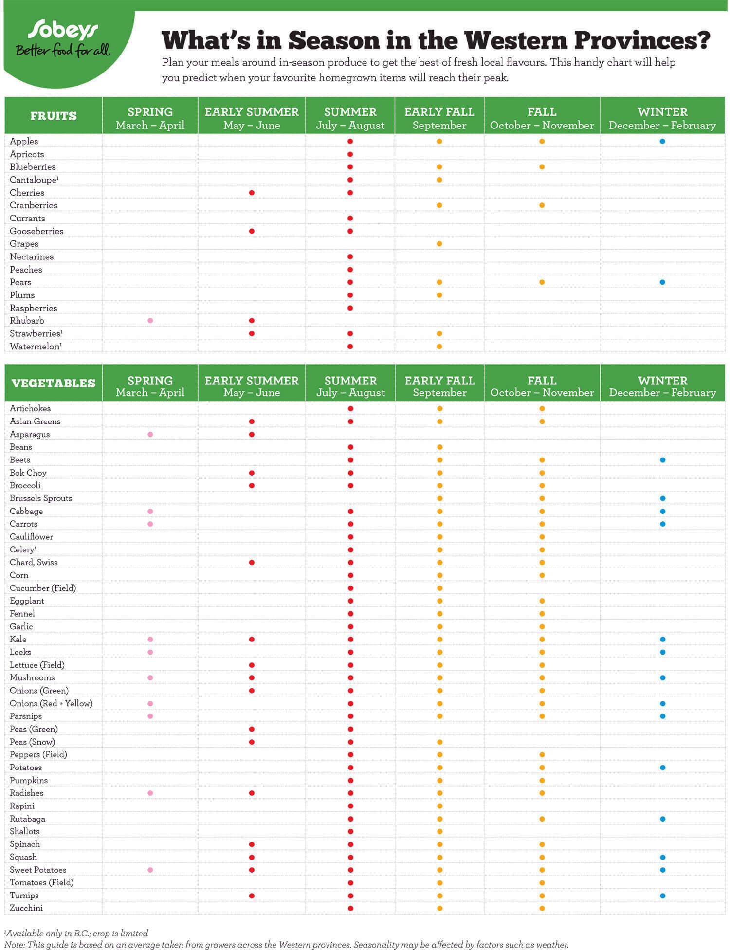 /content/dam/empire/sobeys/assets/images/uploads/2025/03/Tavanberg_Sobeys_RegionalProduceCharts-2-West.jpg