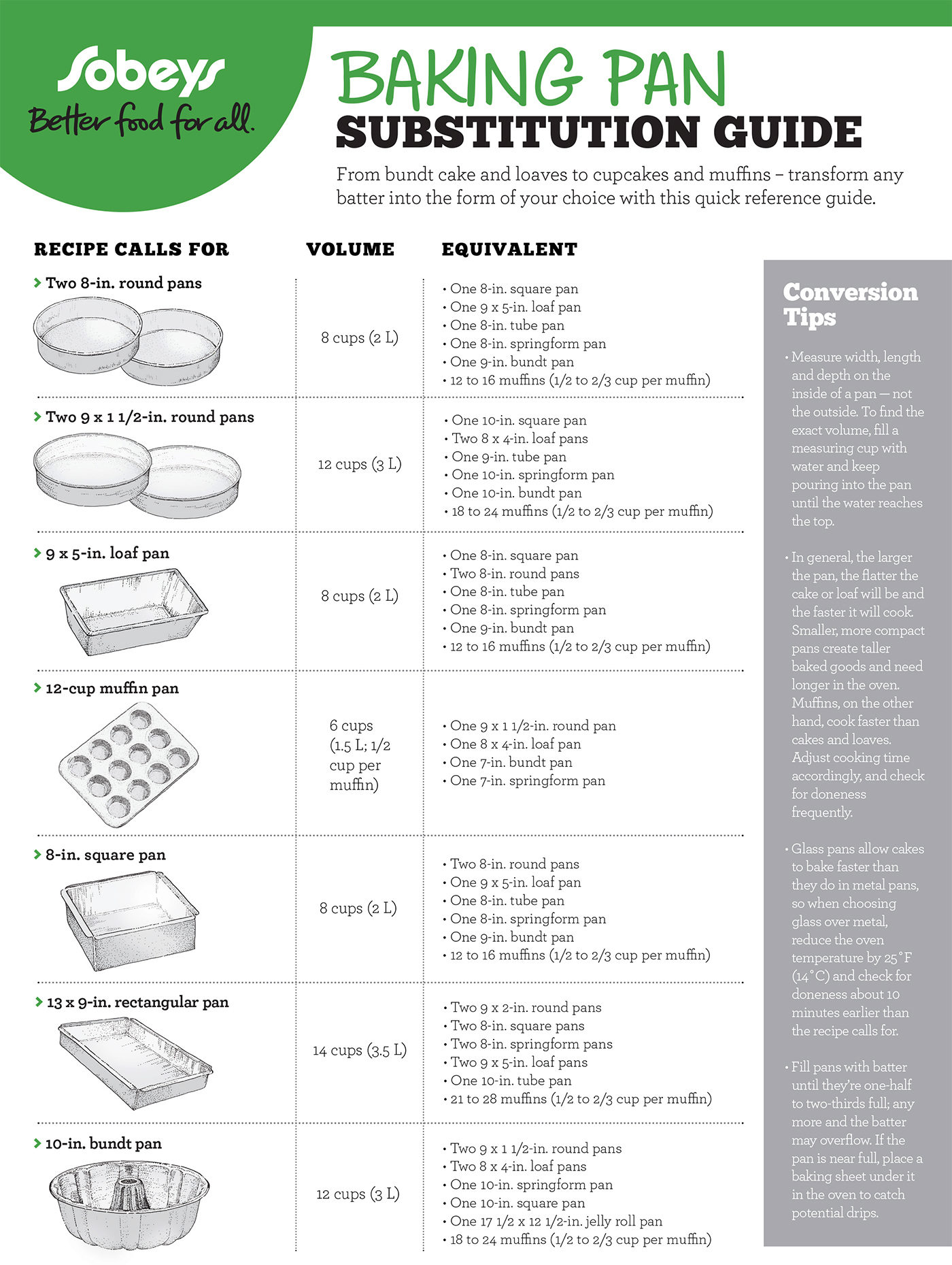 Baking Pan Substitution Guide Sobeys Inc 