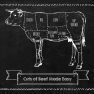 Read more about Pour tout savoir sur les coupes de viande: le guide complet du bœuf