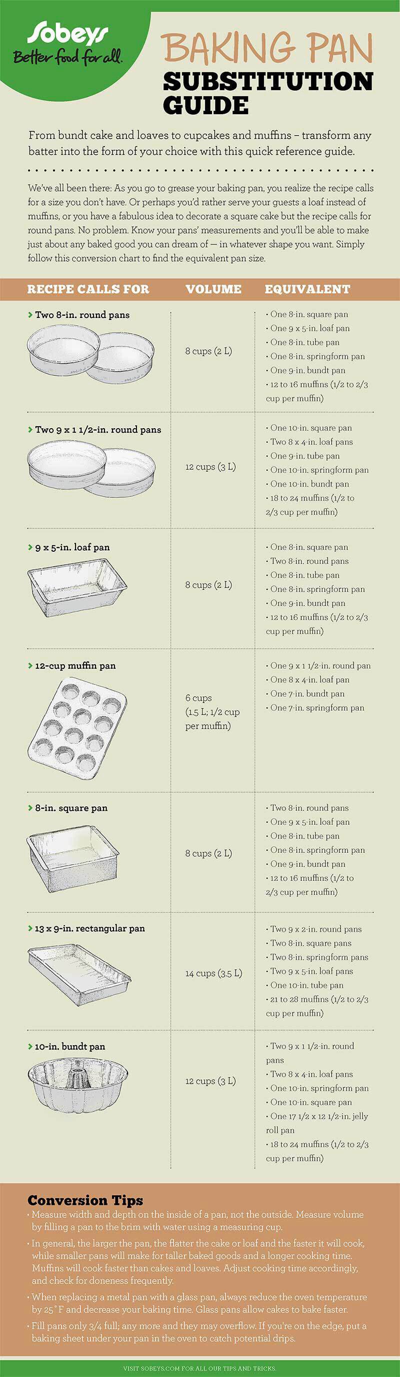 Baking Pan and Dish Volume Guide