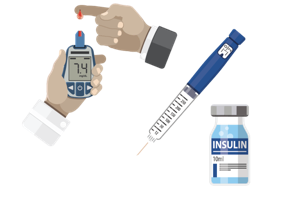 Insulin therapy includes testing your blood glucose and injection insulin using a syringe or insulin pump