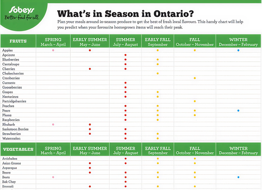 whats-in-season-image whats in season image